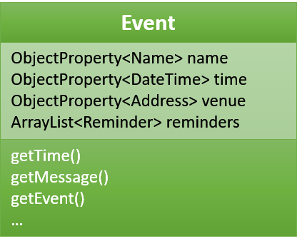 EventClassDiagram