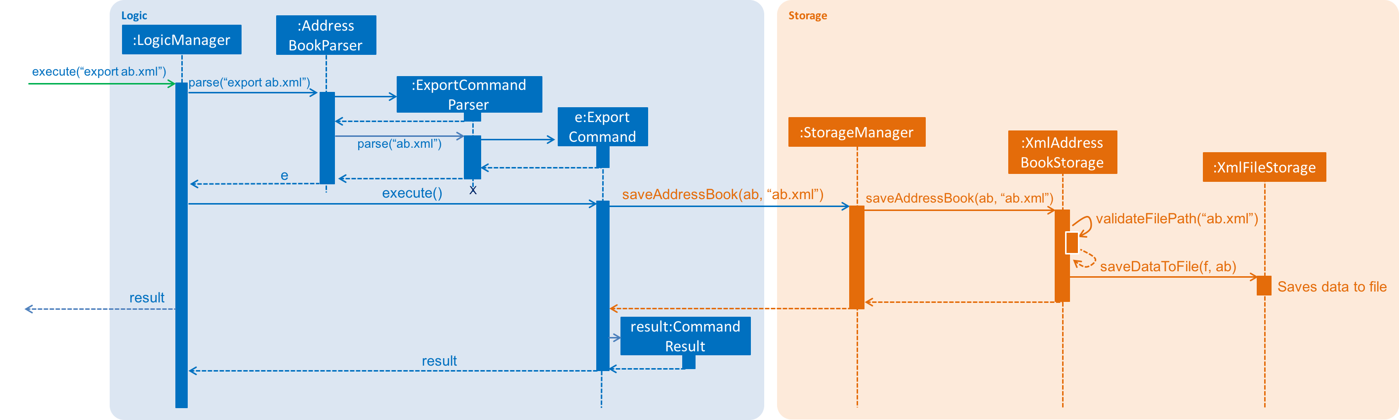 ExportCommandSequenceDiagram