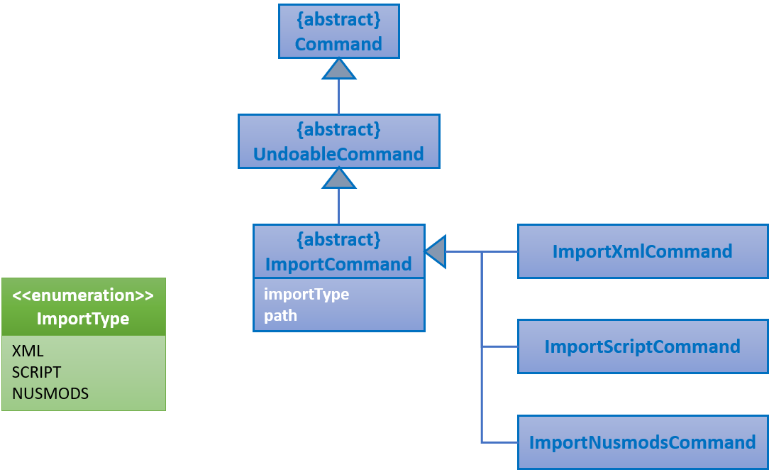 ImportNusmodsClassDiagram