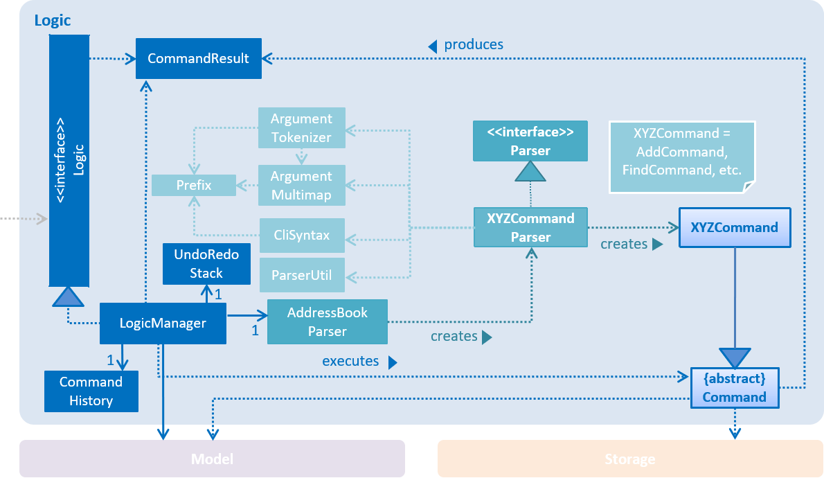 LogicClassDiagram