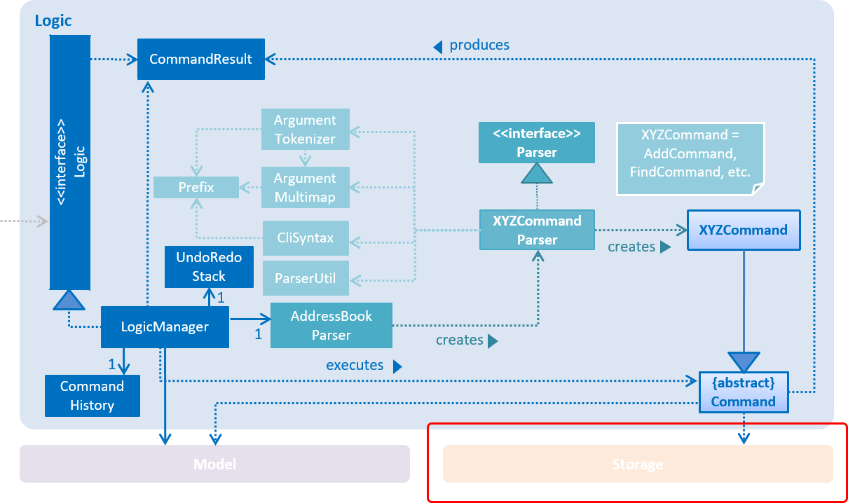 LogicClassDiagramStorageEmphasis