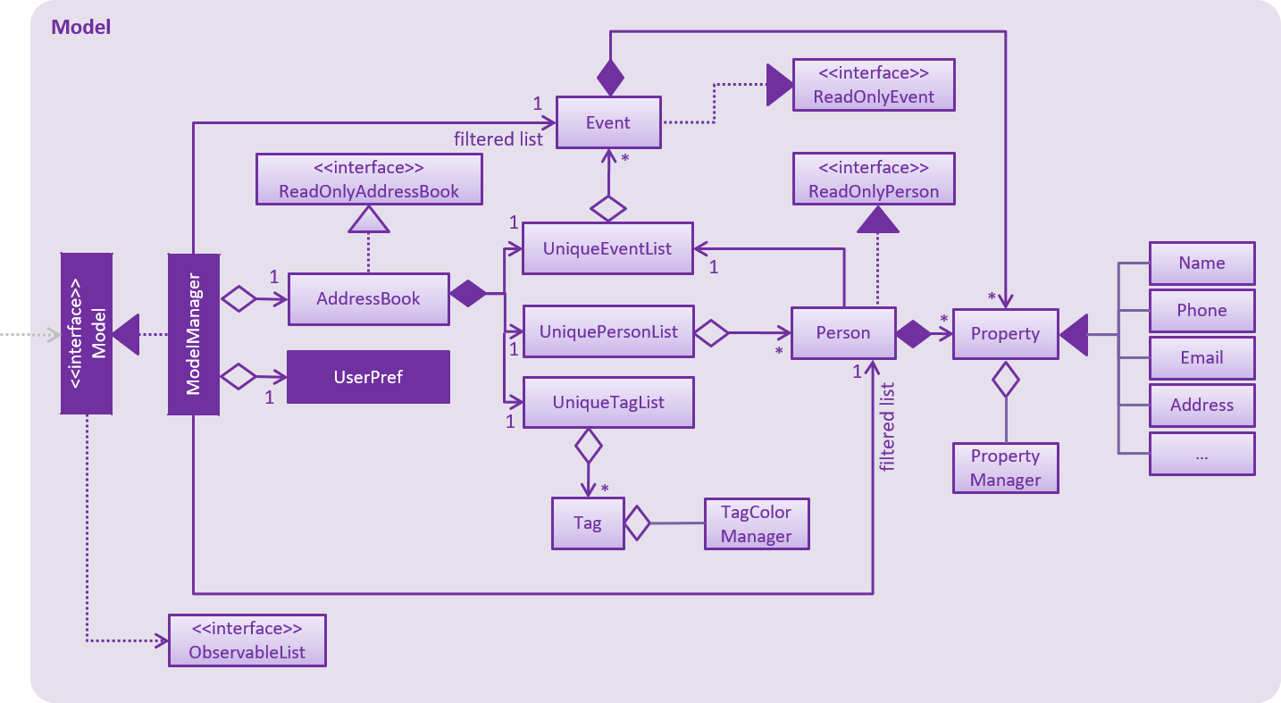 ModelClassDiagram