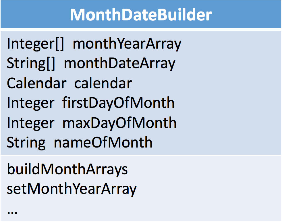 MonthDateBuilderClassDiagram