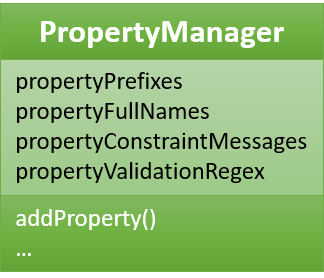 PropertyManagerClassDiagram