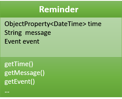 ReminderClassDiagram