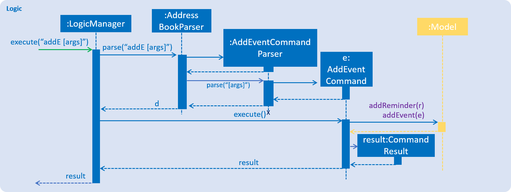 SDaddEventLogicReminder