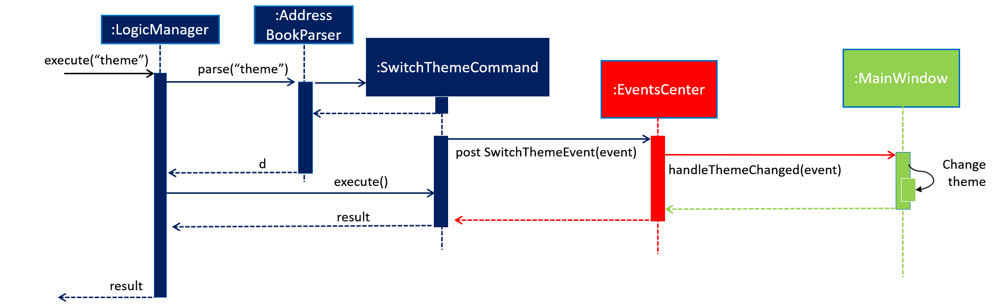 SDforSwitchThemesEmphasis