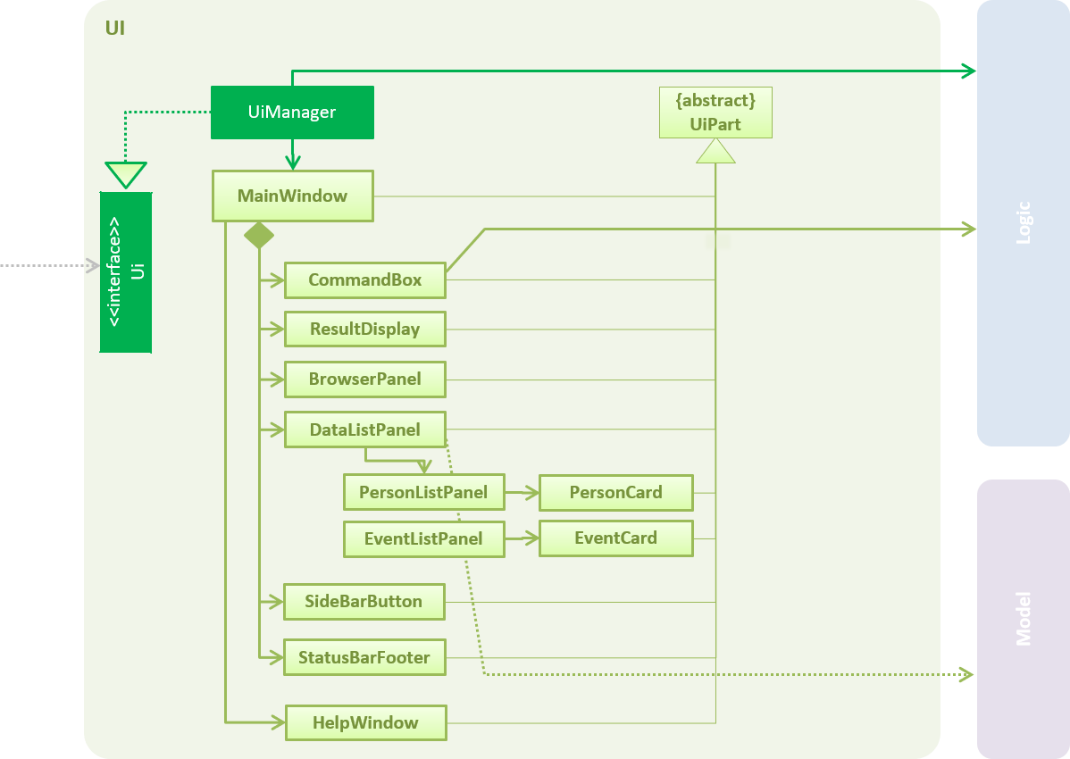 UiClassDiagram