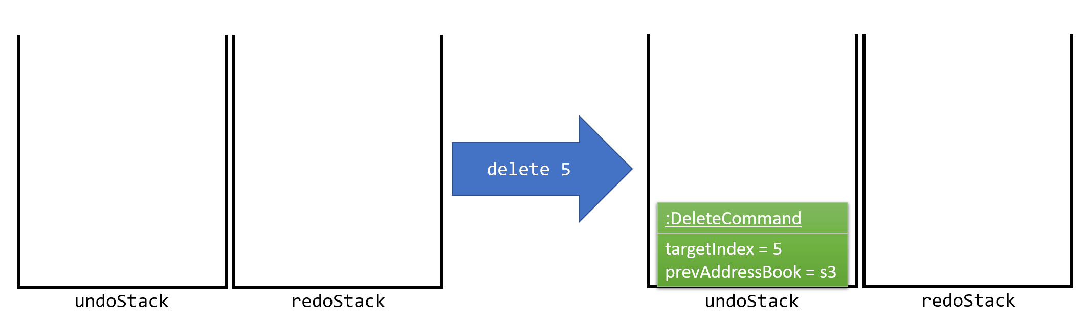 UndoRedoStartingStackDiagram